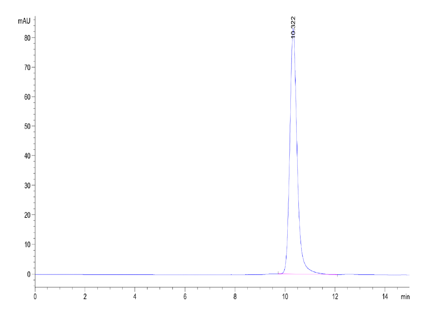 Biotinylated Human HLA-A*02:01&B2M&P53 WT (HMTEVVRRC) Monomer Protein (MHC-HM416B)
