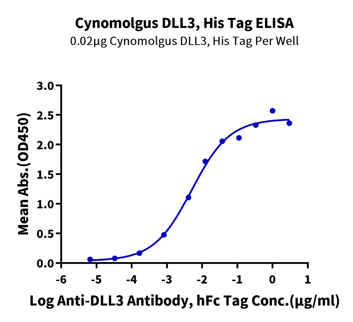 Cynomolgus DLL3 Protein (DLL-CM103)