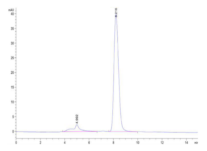 Mouse gp130/CD130/IL-6 R beta Protein (GP1-MM130)
