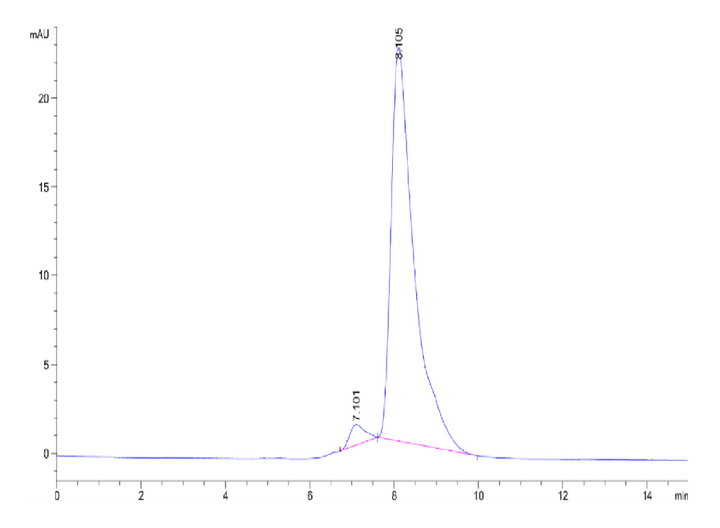 Mouse BCHE/Butyrylcholinesterase Protein (BCE-MM101)