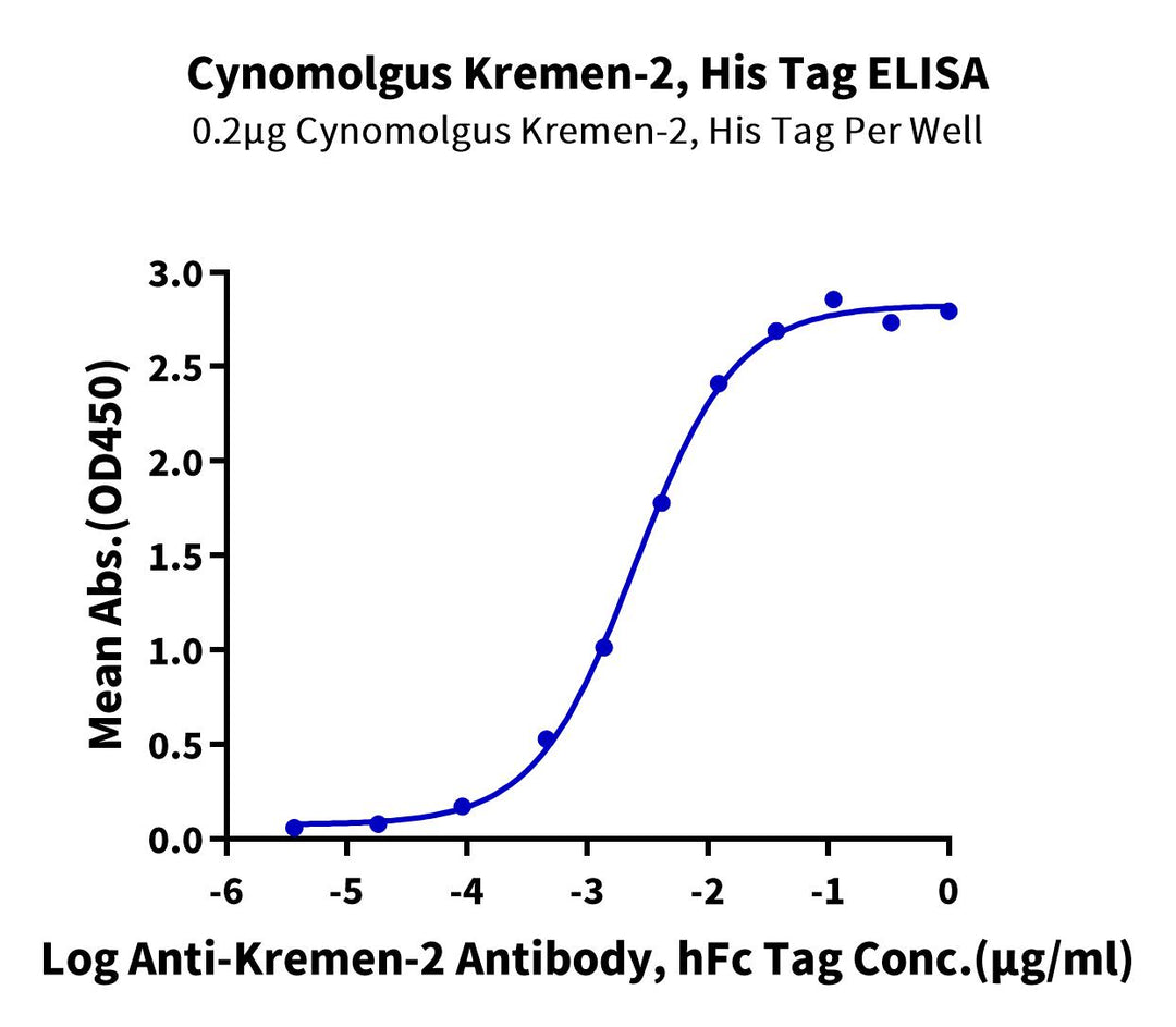 Cynomolgus Kremen-2 Protein (KRE-CM102)