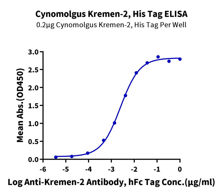 Cynomolgus Kremen-2 Protein (KRE-CM102)