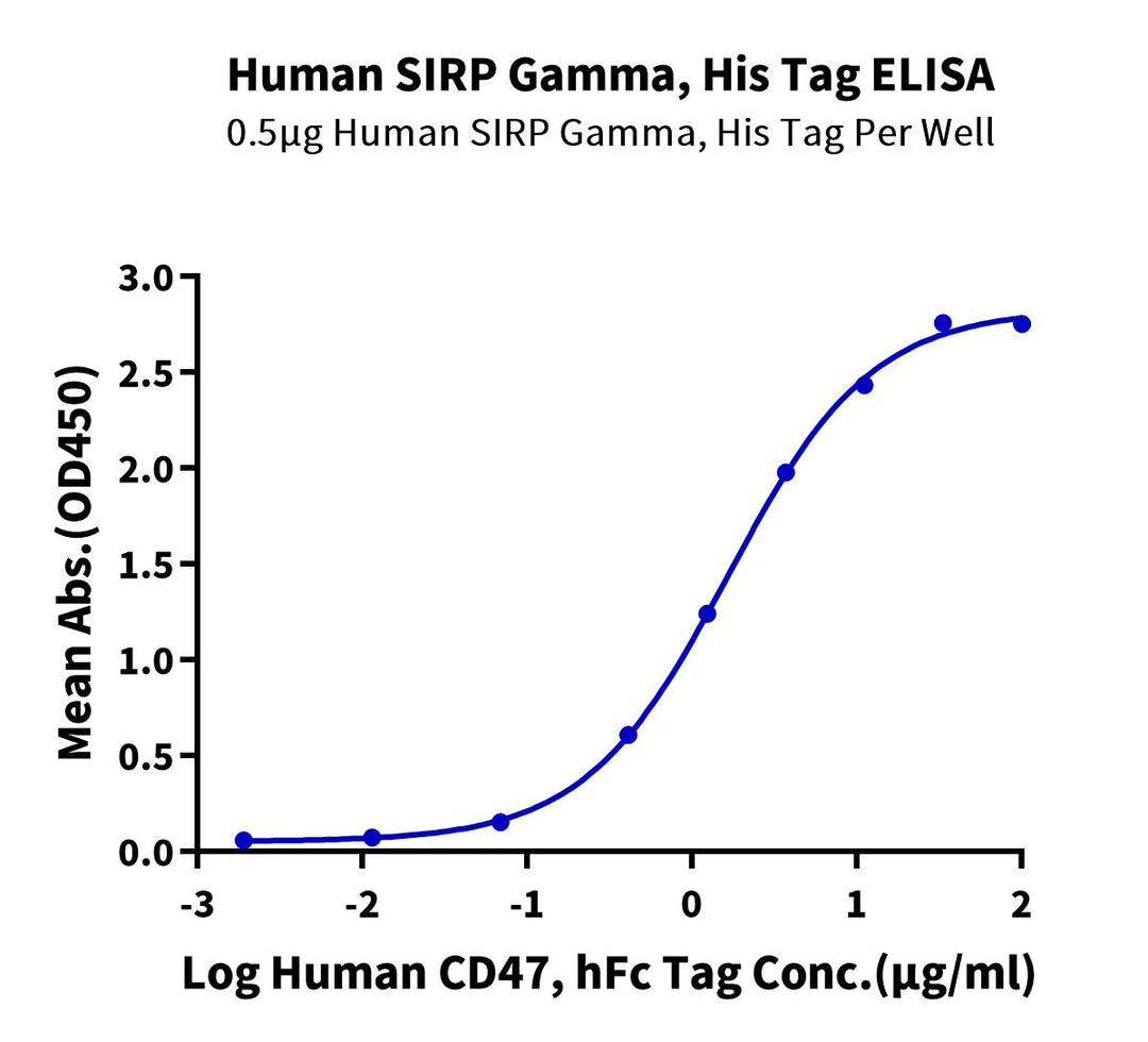 Human SIRP Gamma/CD172g Protein (SRP-HM40G)