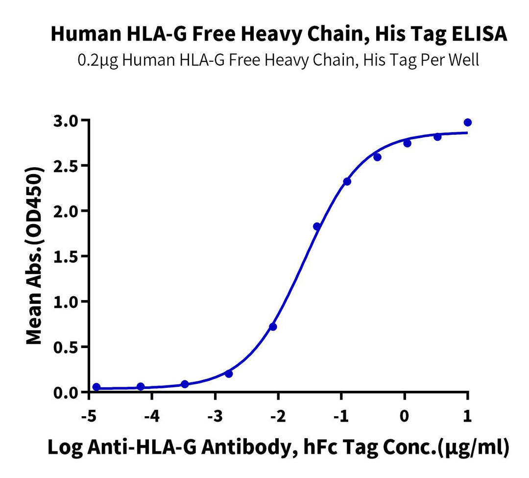 Human HLA-G Free Heavy Chain Protein (HLG-HE41F)