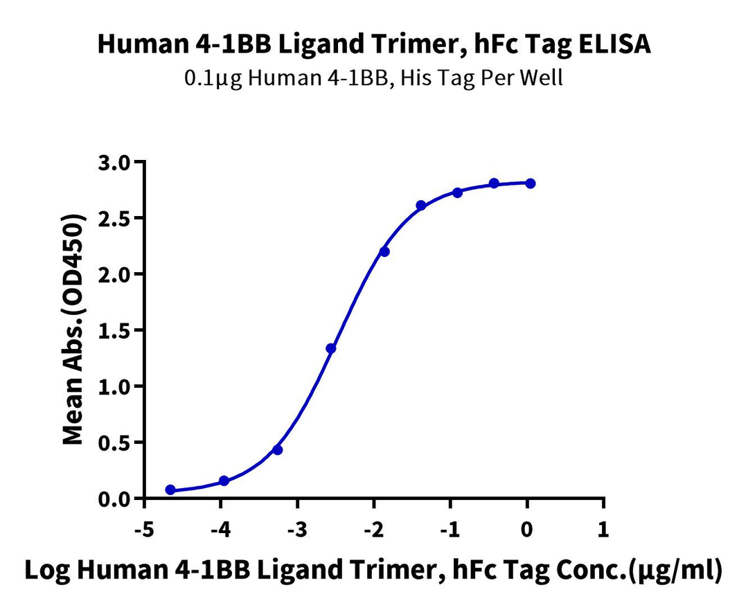 Human 4-1BB Ligand/TNFSF9 Trimer Protein (BBL-HM241)