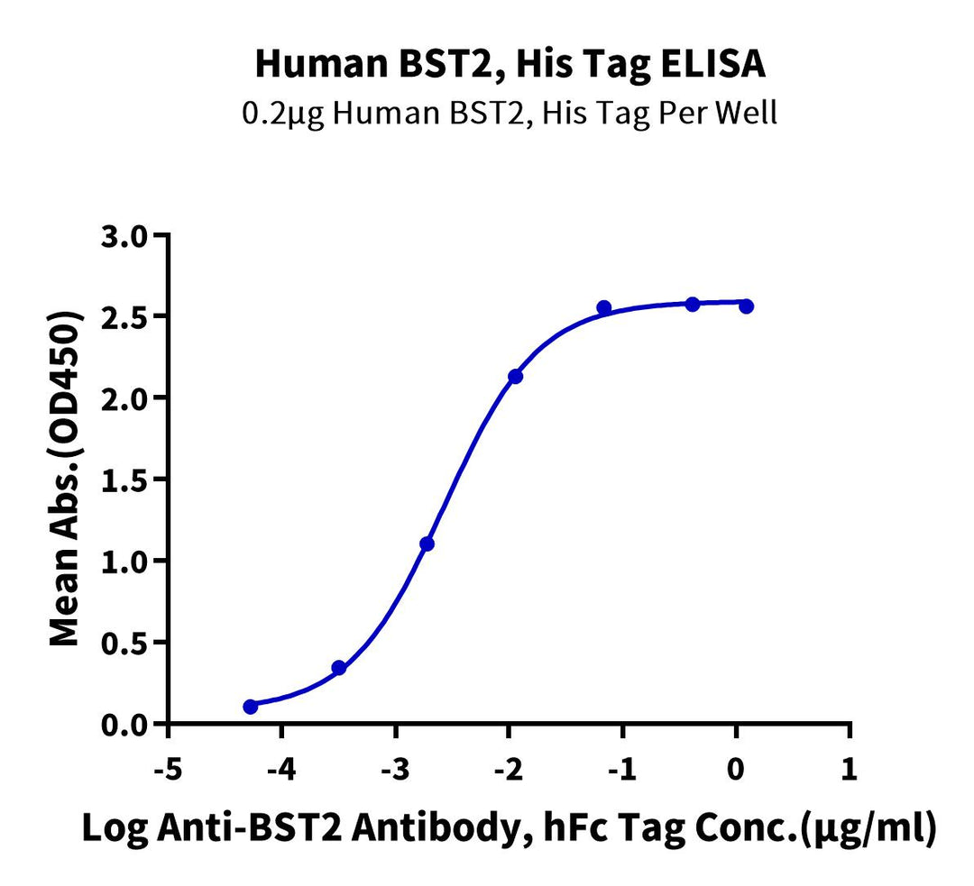 Human BST2 Protein (BST-HM102)