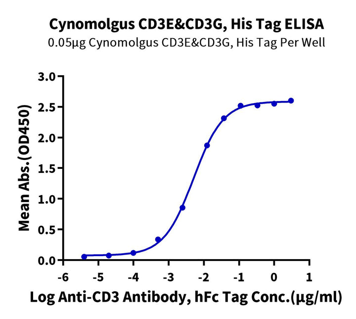 Cynomolgus CD3E&CD3G/CD3 epsilon&CD3 gamma Protein (CD3-CM102)