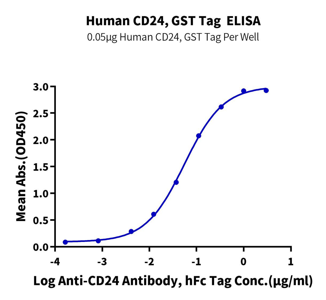 Human CD24 Protein (CD2-HE624)