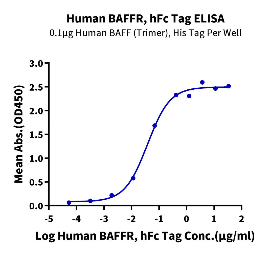 Human BAFFR/TNFRSF13C Protein (BAF-HM201)