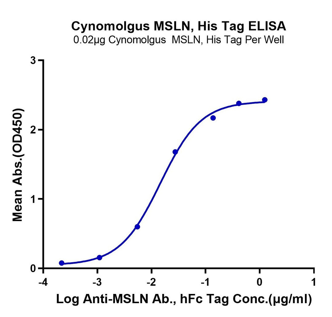 Cynomolgus MSLN/Mesothelin Protein (MSL-CM180)