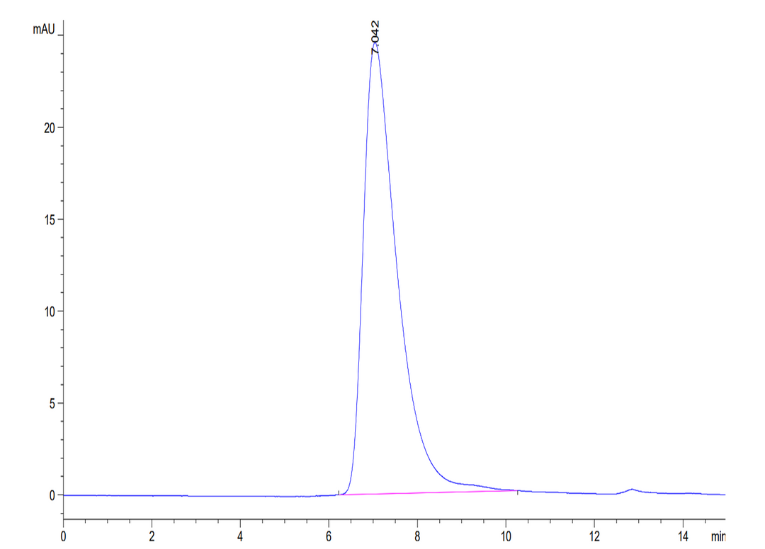 Biotinylated Human LILRA6/CD85b/ILT8 Protein (LIL-HM4A6B)