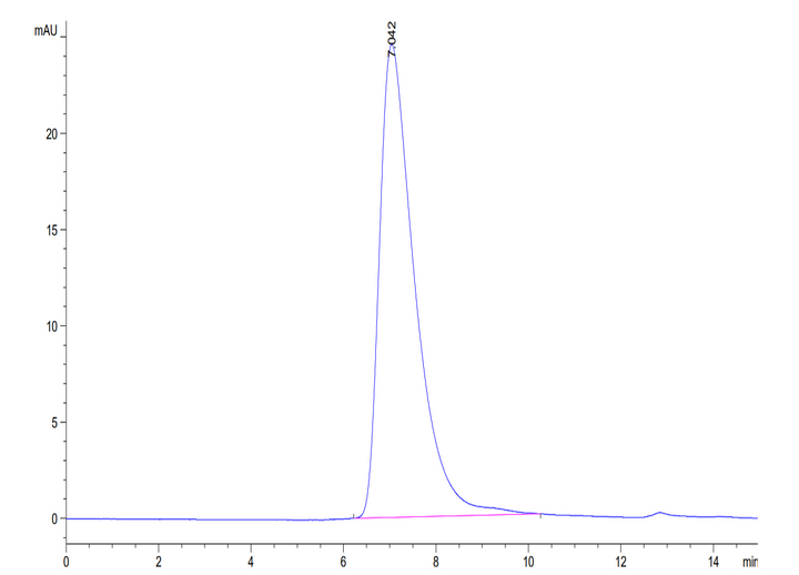 Biotinylated Human LILRA6/CD85b/ILT8 Protein (LIL-HM4A6B)