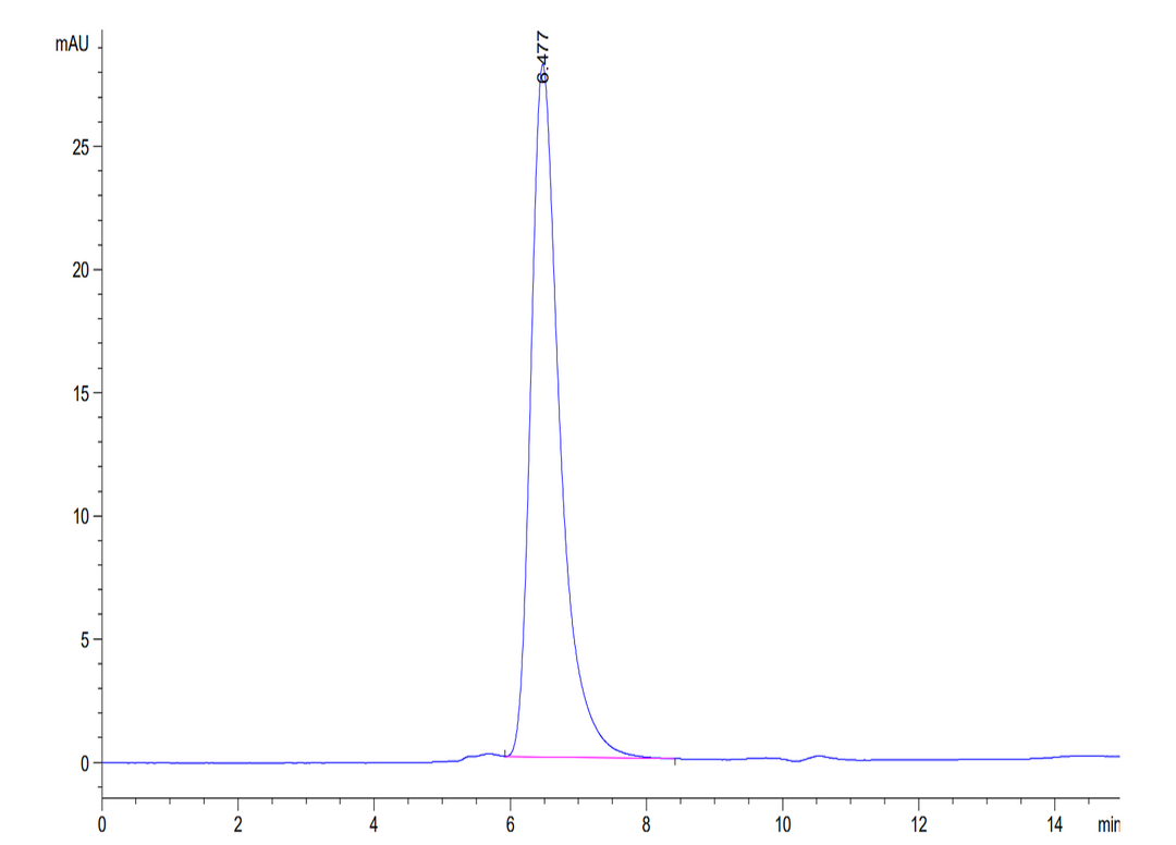 Human LILRA6/CD85b/ILT8 Protein (LIL-HM4A6)