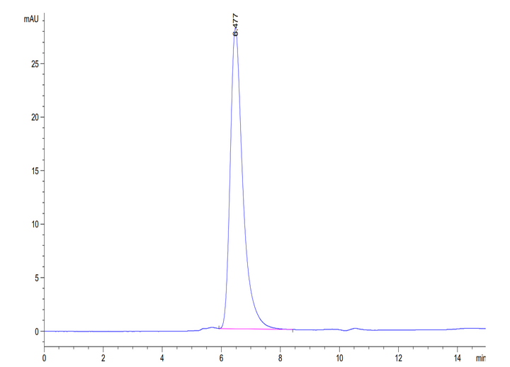 Human LILRA6/CD85b/ILT8 Protein (LIL-HM4A6)