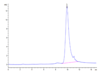 Biotinylated Cynomolgus TSLP Protein (Primary Amine Labeling) (TSP-CM101B)