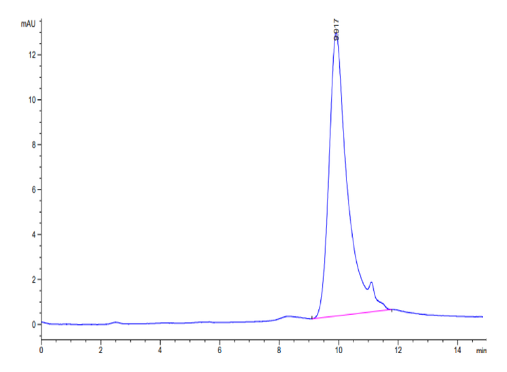 Biotinylated Cynomolgus TSLP Protein (Primary Amine Labeling) (TSP-CM101B)